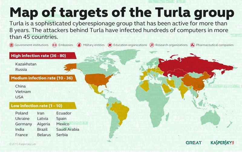 Harta tintelor Turla, Foto: Kaspersky