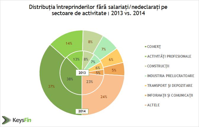STATISTICA SALARIATI, Foto: Hotnews