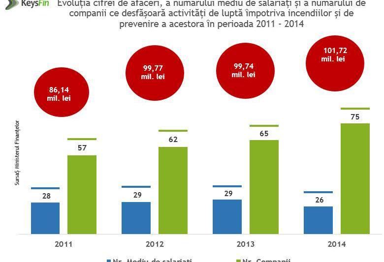 evolutia cifrei de afaceri, Foto: Hotnews