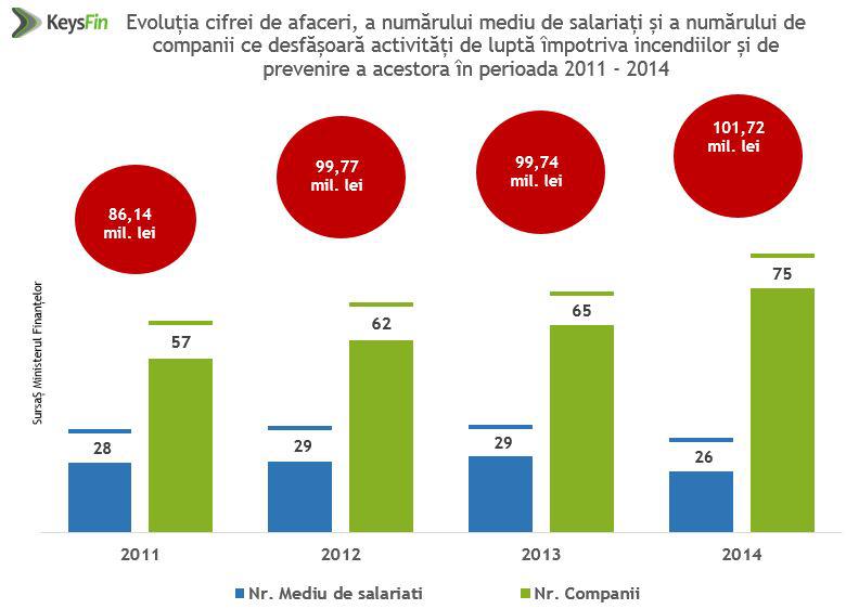 evolutia cifrei de afaceri, Foto: Hotnews