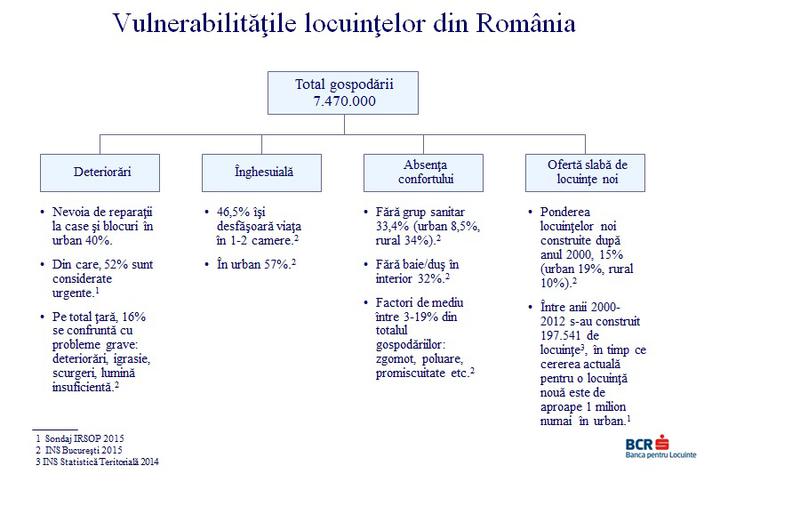 vulnerabilitatile locuintelor romanesti, Foto: Hotnews