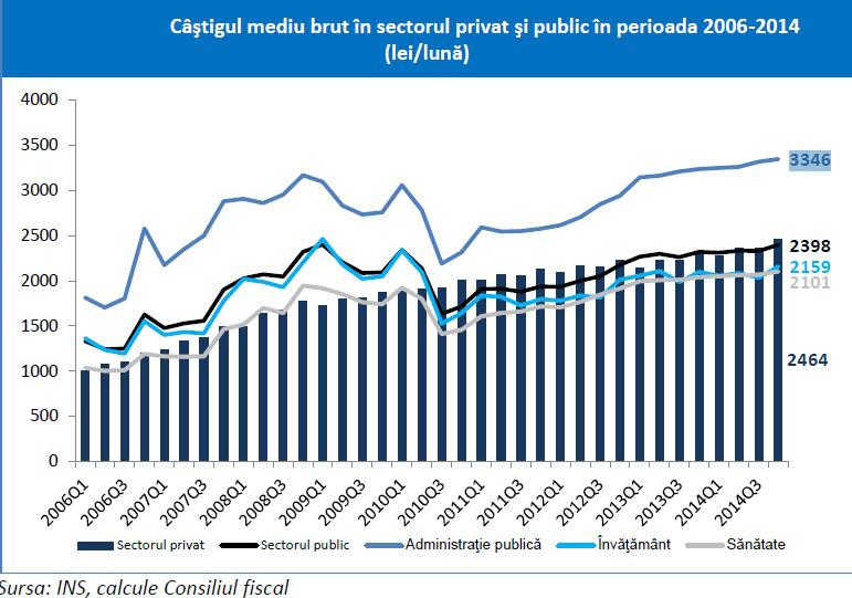 salarii, Foto: Hotnews