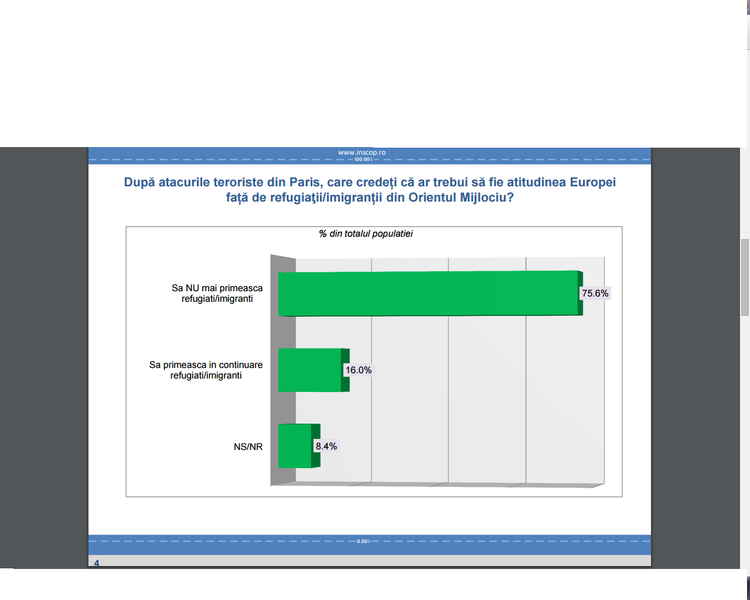 Care ar trebui sa fie atitudinea Europei fata de refugiati din Orient, Foto: INSCOP