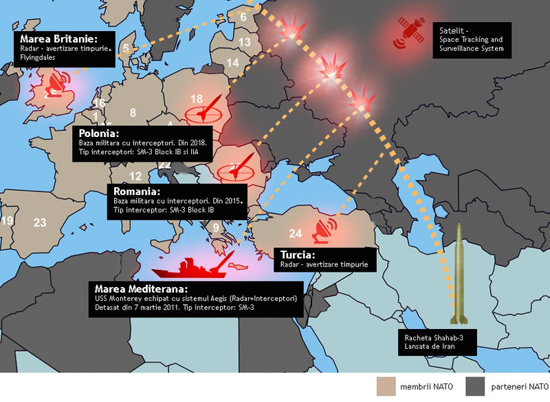 Infografic scut antiracheta, Foto: Hotnews