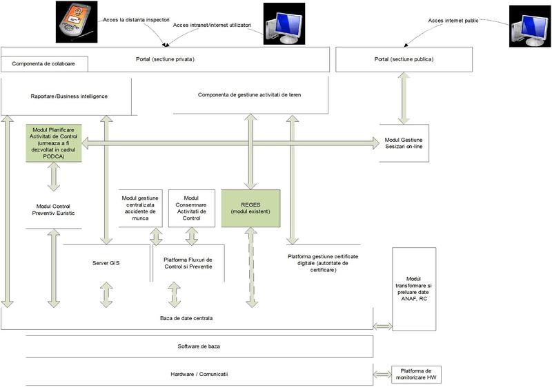 sistemul Columbo, Foto: Hotnews