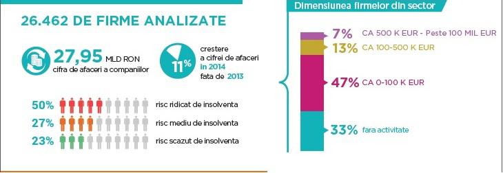 Companiile din constructii au generat afaceri de aproape 30 mld lei, Foto: Hotnews