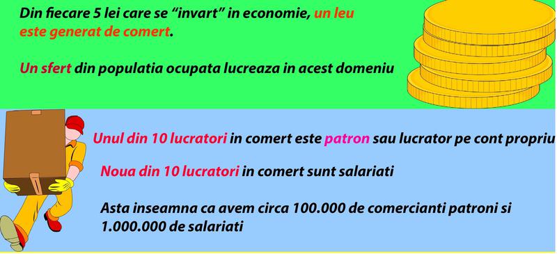 Din fiecare 5 lei care se invart prin economie, un leu e generat de comert, Foto: Hotnews