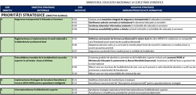 Prioritatile strategice ale Ministerului Educatiei, Foto: edu.ro