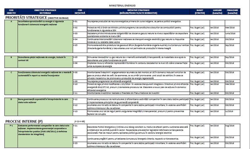 Planurile Ministerului Energiei, Foto: Hotnews