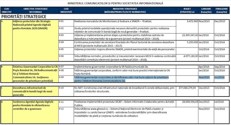 Prioritatile Ministerului Comunicatiilor pe 2016, Foto: MSI