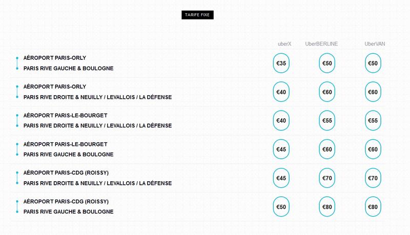 Exemple de tarife Uber in zona Paris, Foto: Uber