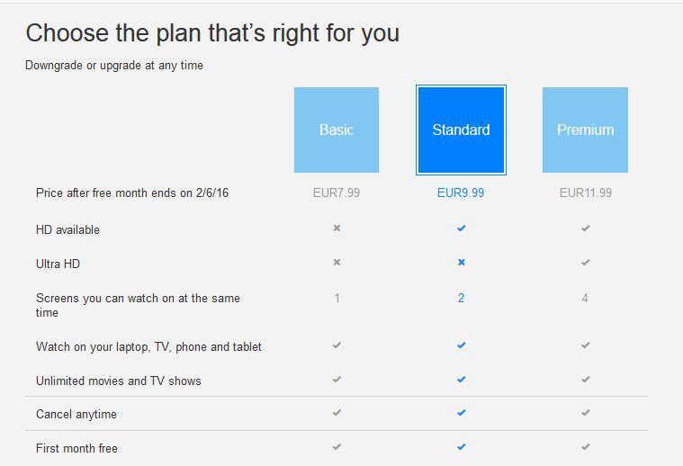 Planurile tarifare Netflix, Foto: Netflix