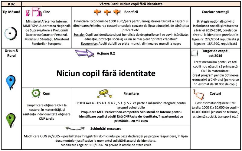 Unul dintre punctele pachetului anti saracie, Foto: gov.ro