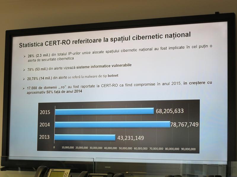 Datele CERT-RO pentru 2015, Foto: Hotnews