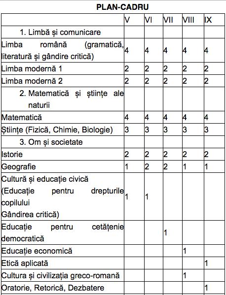 Fragment din planul-cadru propus de elevi, Foto: Consiliul National al Elevilor