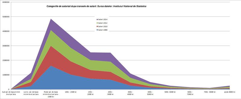 salariatii dupa transele de salarii, Foto: Hotnews