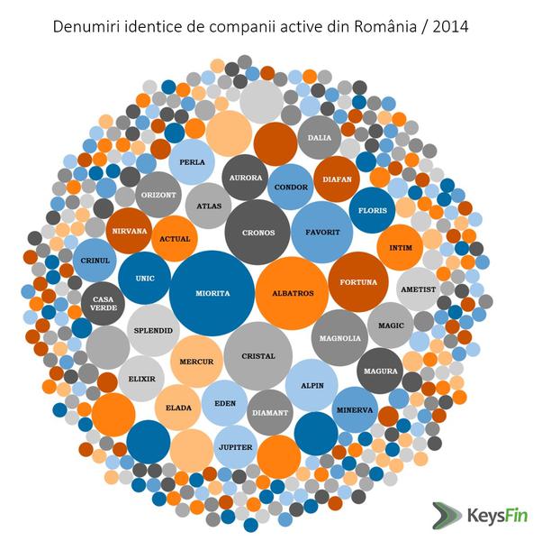 Denumirea unei firme este o tinta provocatoare pentru antreprenorii romani, Foto: Hotnews