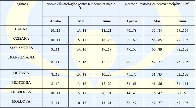 Prognoza aprilie-iunie 2016, Foto: Administratia Nationala de Meteorologie