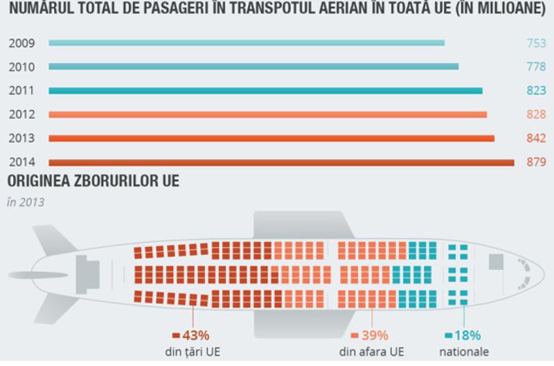 Datele de identificare a pasagerilor avioanelor, stocate de autoritati, Foto: Parlamentul European