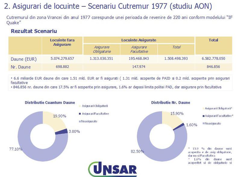 Ce s-ar intampla in cazul unui cutremur major, Foto: UNSAR