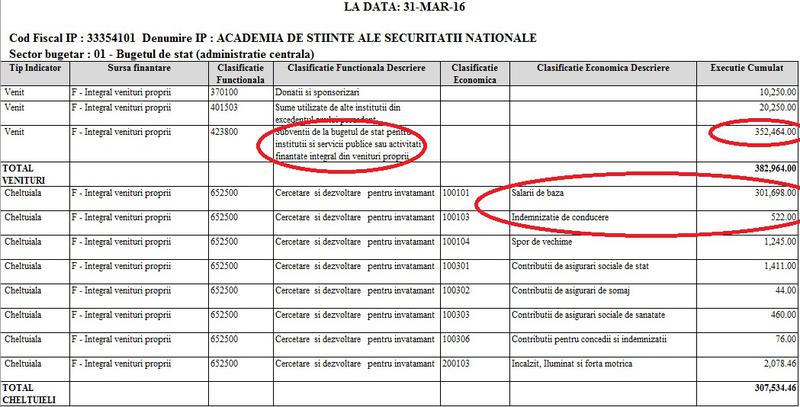 Academia de stiinte ale Securitatii, o institutie facutapentru ca sa-si plateasca salariile, Foto: Hotnews