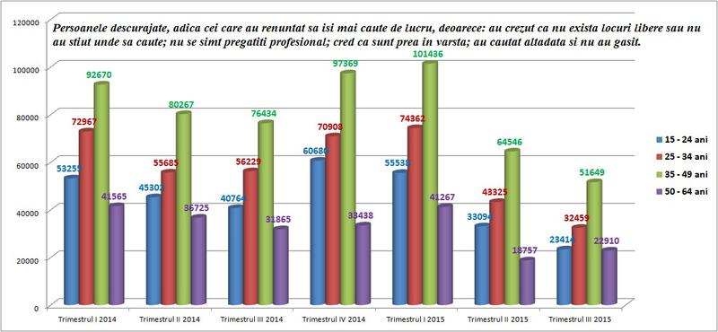 Descurajatii, Foto: Hotnews