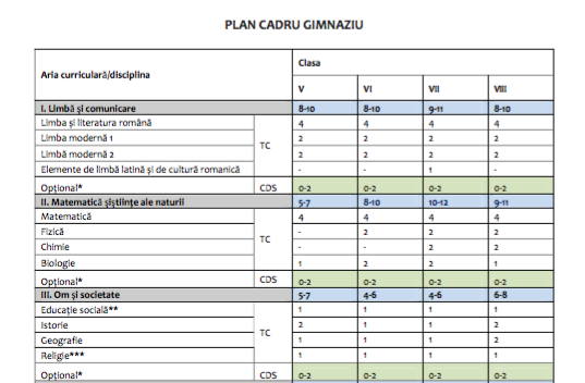 Noul plan cadru pentru gimnaziu, Foto: Ministerul Educatiei