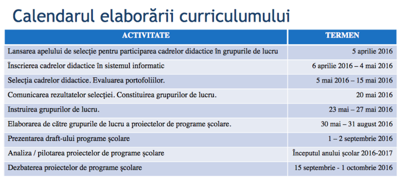 Calendarul elaborarii curriculumului, Foto: Ministerul Educatiei