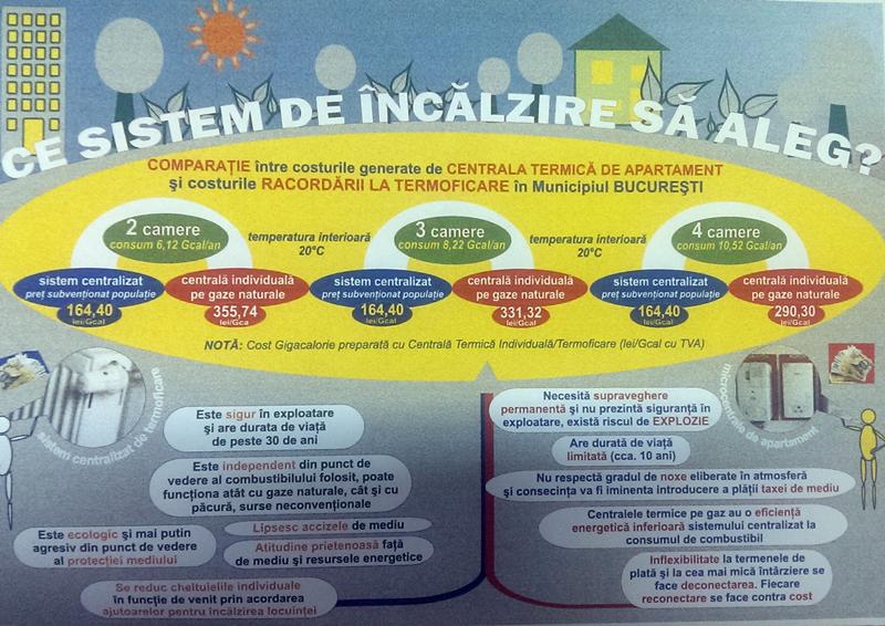 Grafic RADET vs centrale termice de apartament, Foto: Hotnews