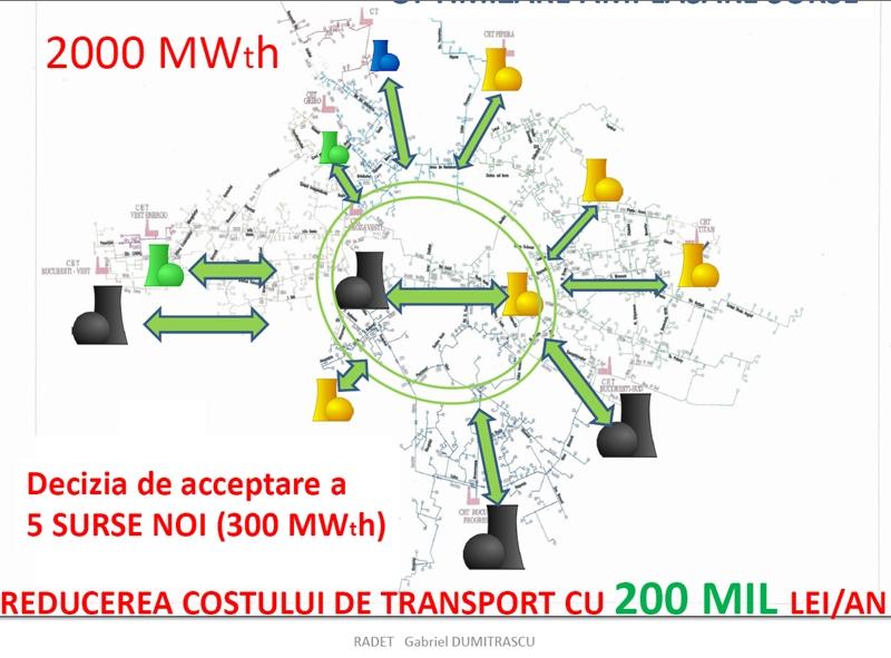 CET-uri noi, Foto: Hotnews