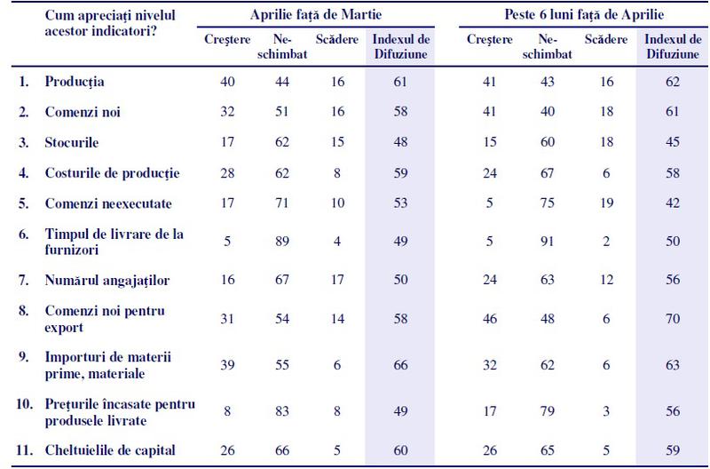 Vestile bune nu tin mult, Foto: Hotnews