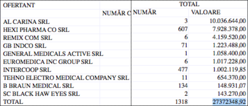 Contracte biocide, Foto: Ministerul Sanatatii