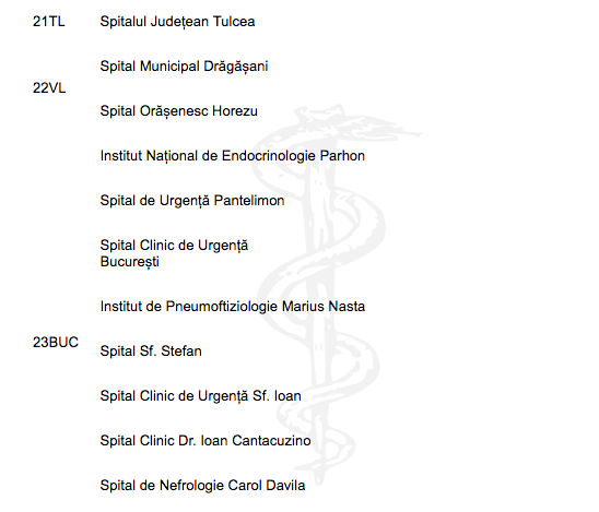 Fragment din lista spitalelor cu probleme, Foto: Ministerul Sanatatii