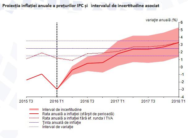 Intre inflatie, coruptie si imbatranirea populatiei exista legaturi discrete, Foto: Hotnews