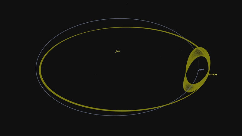 Asteroidul 2016 HO3 orbiteaza in jurul Soarelui dar si in jurul Pamantului, Foto: NASA/JPL-Caltech