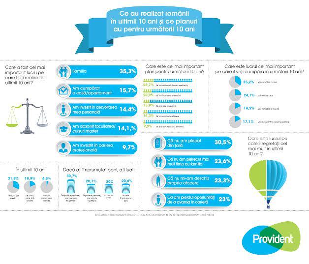 Infografic, Foto: Provident