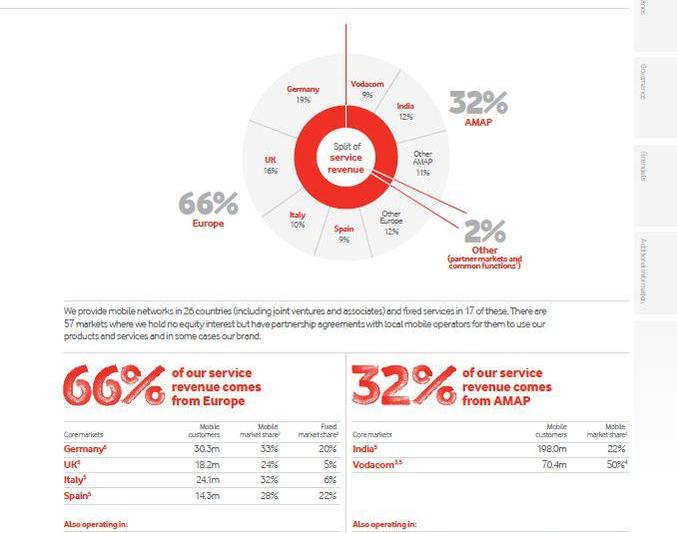 Grupul Vodafone la nivel global, Foto: Hotnews