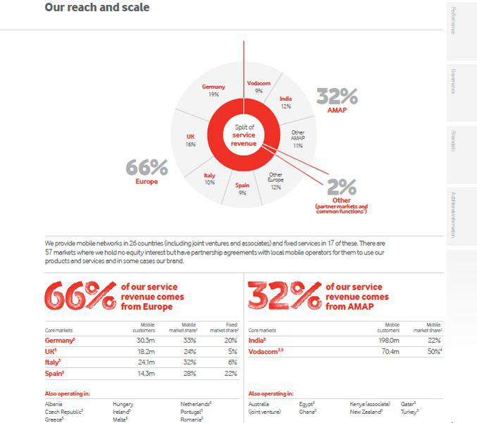 Grupul Vodafone la nivel global, Foto: Hotnews