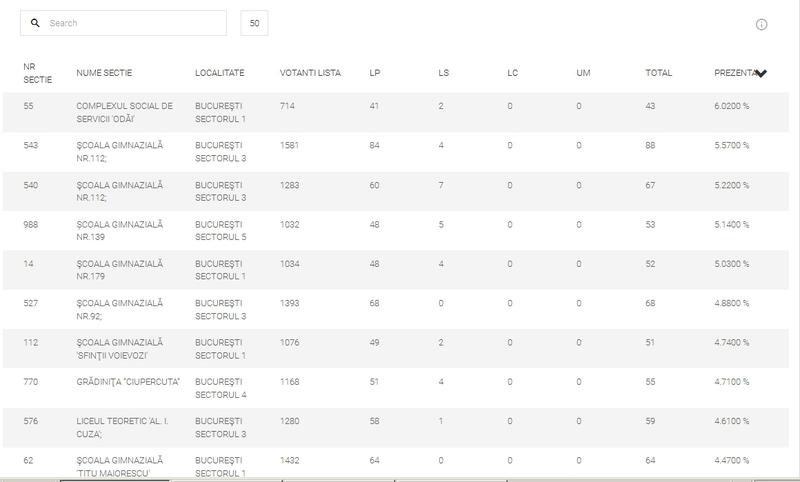 Sectiile fruntase in Bucuresti, Foto: BEC