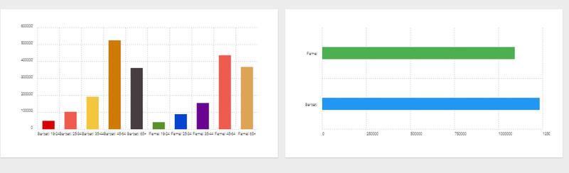 Prezenta la vot pe sexe la ora 11, Foto: BEC