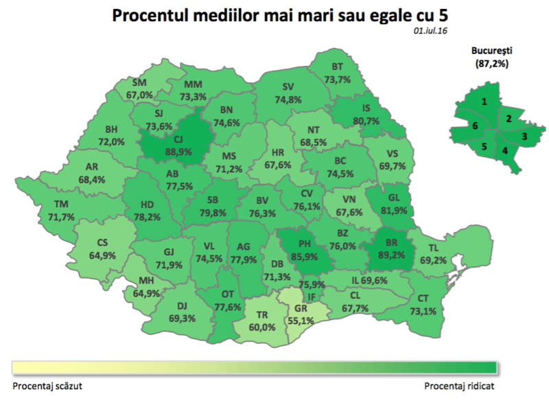 Evaluarea Nationala 2016: Procentul mediilor mai mari sau egale cu 5, Foto: edu.ro
