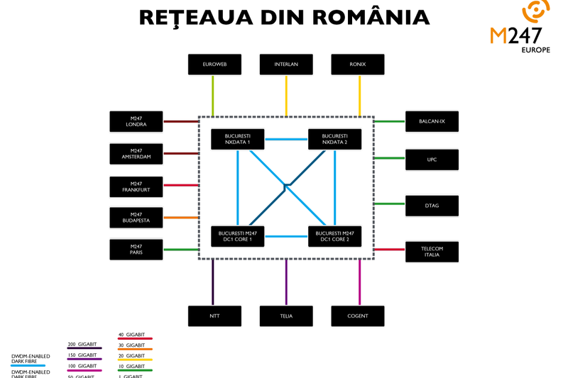 Network-Map_RO_M247, Foto: Hotnews