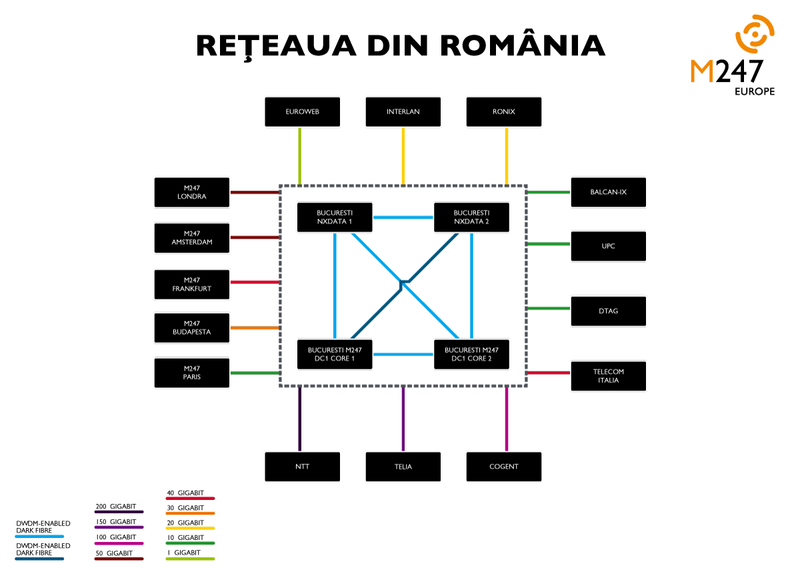 Network-Map_RO_M247, Foto: Hotnews