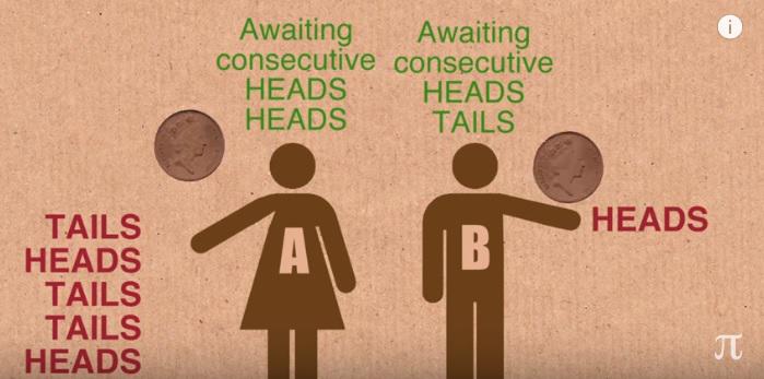 Probabilitati si monede, Foto: Captura YouTube