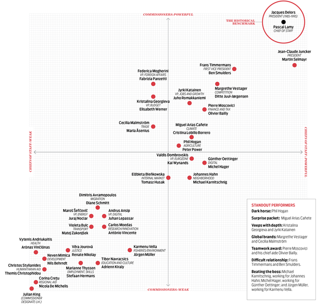 Matricea puterii in CE, Foto: Politico