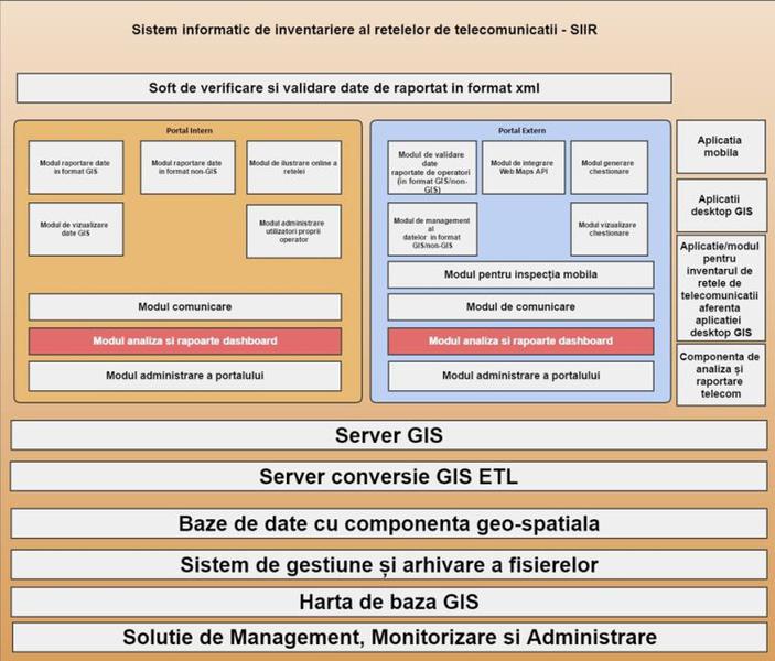 Arhitectura sistem IT, Foto: ANCOM