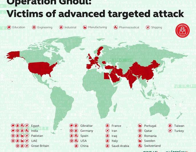 Victimele operatiunii Ghoul, Foto: Kaspersky