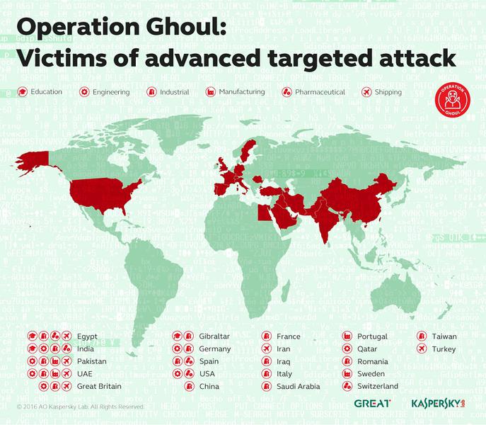 Victimele operatiunii Ghoul, Foto: Kaspersky