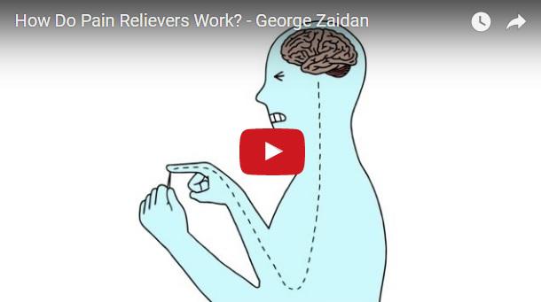 Cum inlatura analgezicele durerea, Foto: captura ecran