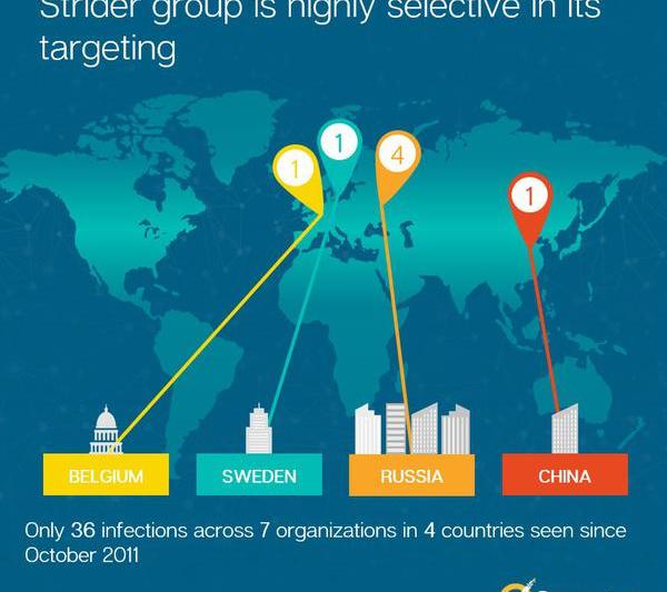 Infografic Strider, Foto: Symantec